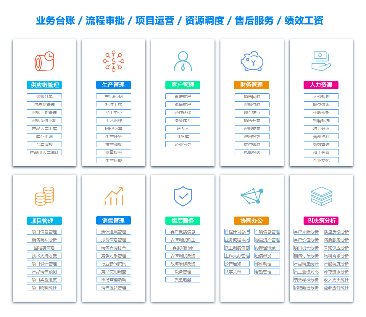阜新订单管理系统 阜新订单管理系统